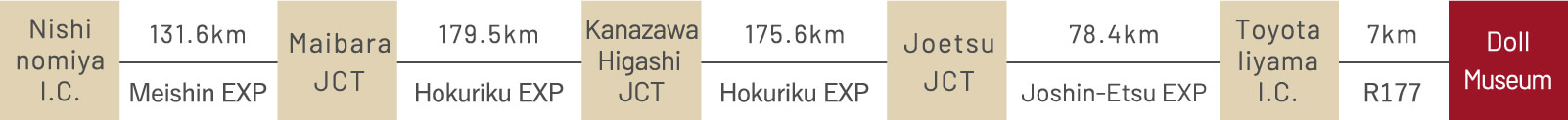 From Kansai region:Approx. 7 hour 10 minutes (573km)